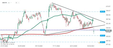 stocks for gucci|Gucci stocks today.